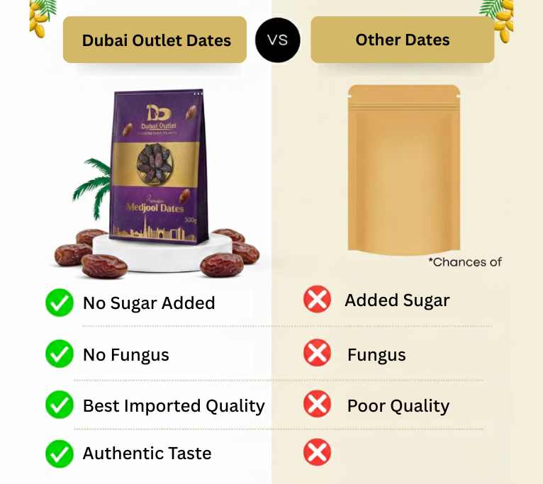 Medjool Dates